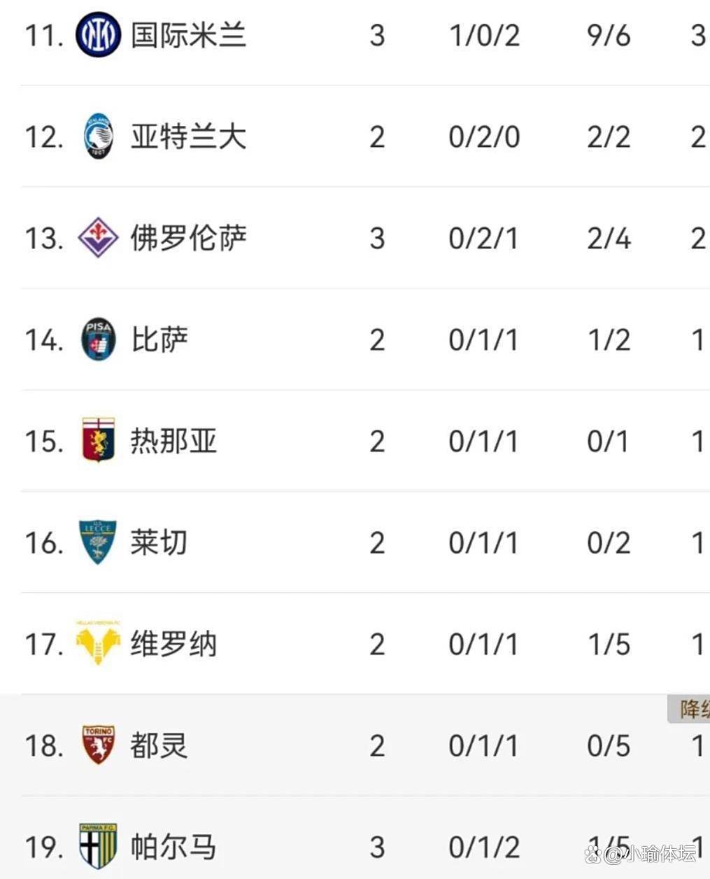 BB体育-关于赛地聚焦：意甲今夜热度飙升，华盛顿奇才复出首秀，管理层满意，球队文化再被提及的信息-BB体育